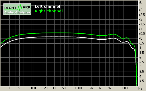 Spectrum graph